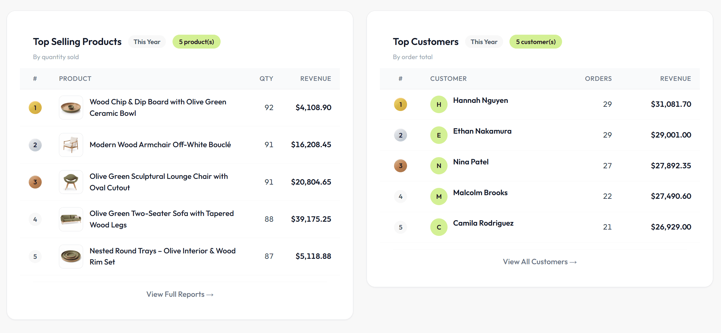 Top products and top customers cards in POS reporting